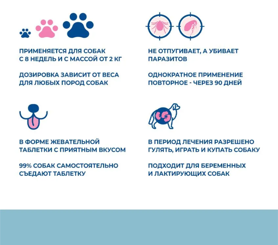 ТИКСФЛИ 1000 мг, таблетки для собак крупных пород 20-40 кг, 1