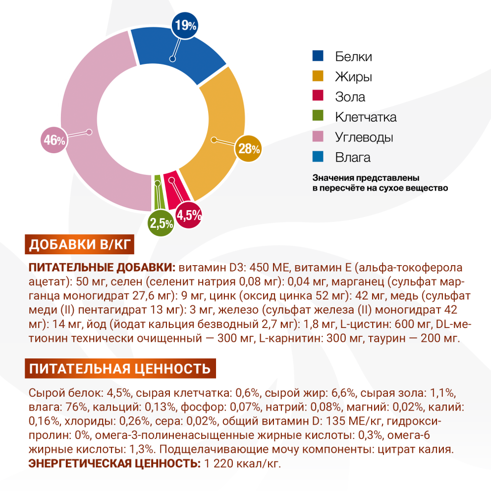 Диетический корм Monge VetSolution Dog Renal and Oxalate Ренал и Оксалат для собак при ХПН и профилактике образования уролитов оксалата кальция 150г