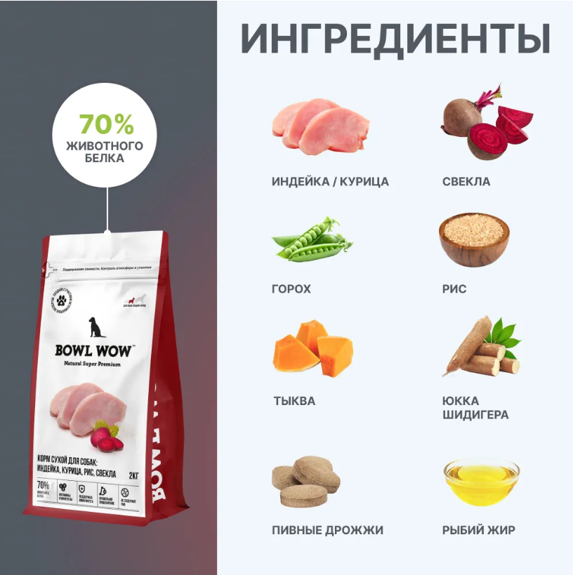 Корм BOWL WOW для собак средних пород с индейкой, курицей и свеклой