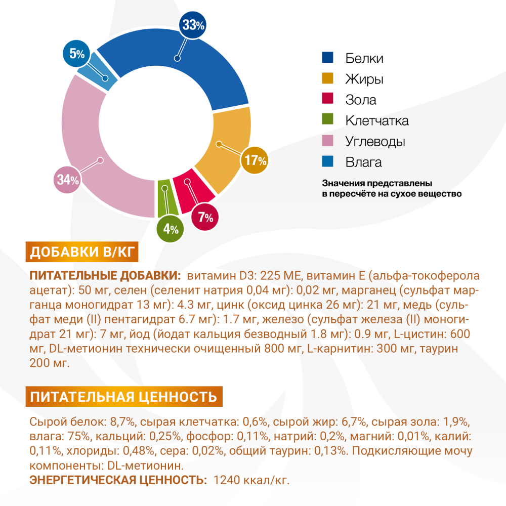 Диетический корм Monge VetSolution Cat Urinary Struvite Уринари Струвит для кошек при заболеваниях мочеполовой системы и струвитном течении МКБ 100г