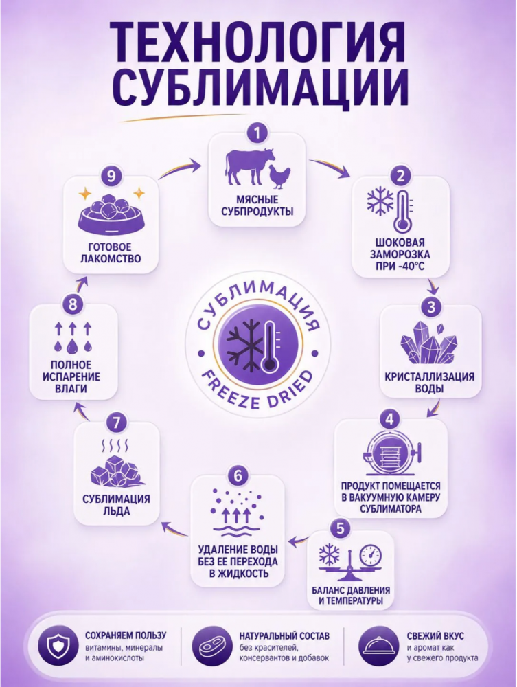 Лакомство Прайм Эвер Наггетсы из индейки с яблоком для собак сублимированное, 60 г