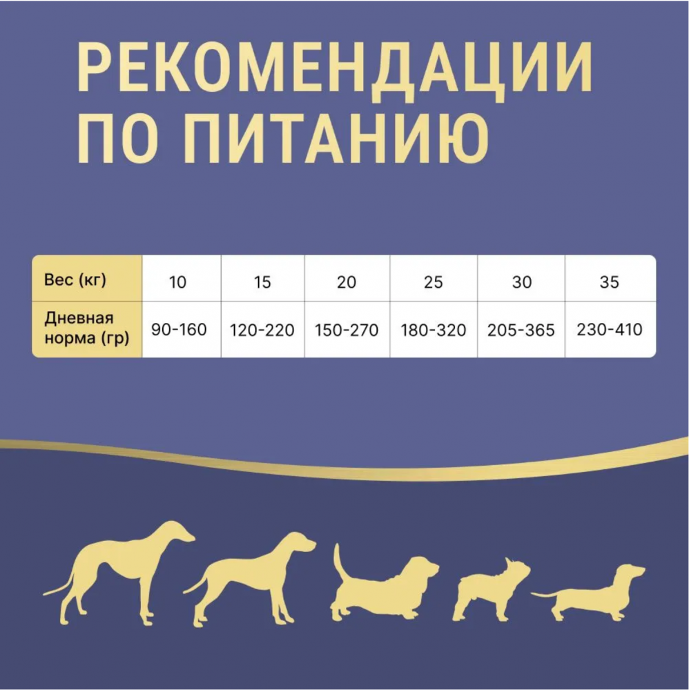 Корм Farmina N&amp;D Dog  (Беззерновой) для собак средних и крупных пород, ягненок, черника, тыква 12 кг